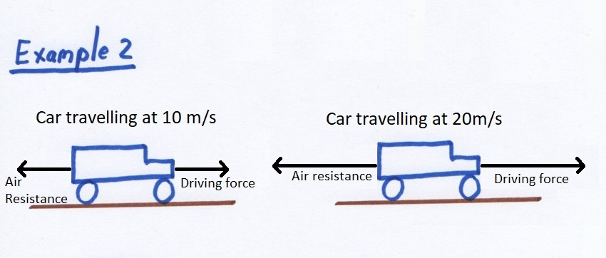 air resistance force examples
