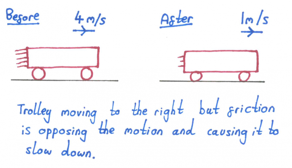 friction-slows-moving-objects-down