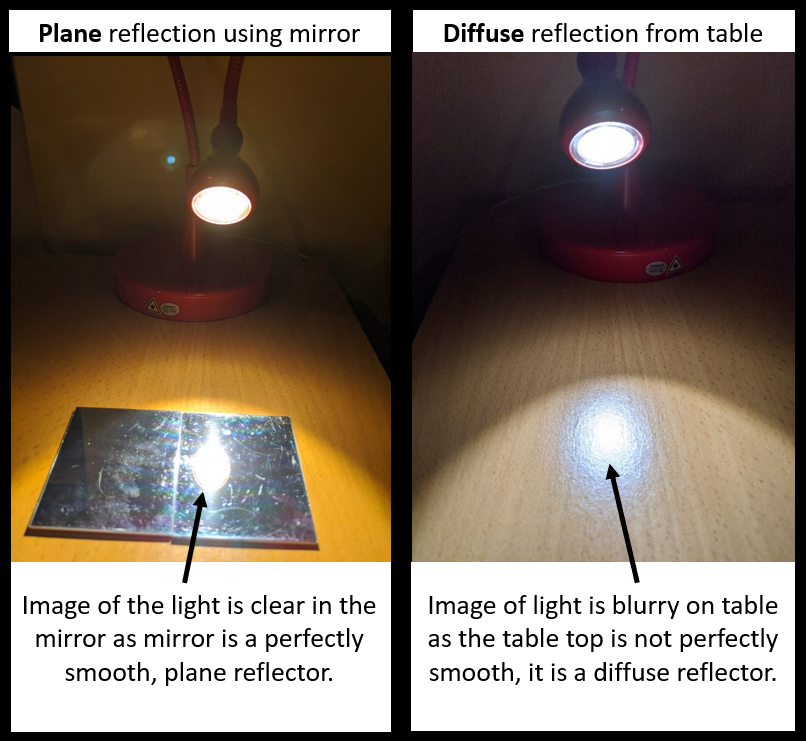 plane-and-diffuse-reflection