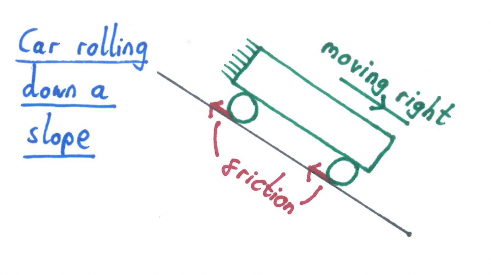 Friction Acts In The Opposite Direction To Motion